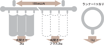 カーテンレール toso グレイスノーヴァ19/インテリアショップワークス